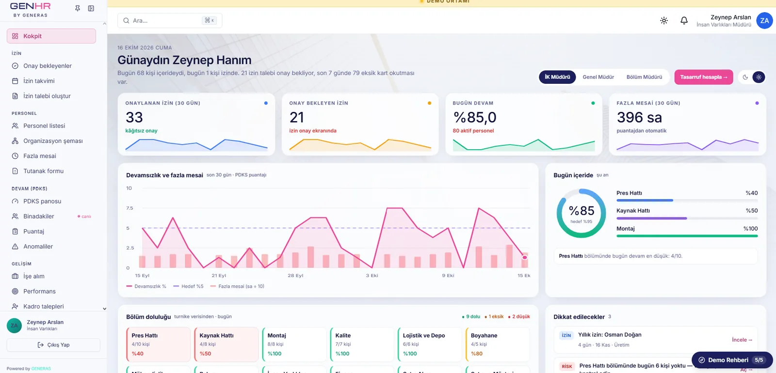 Generas demo — İK kokpiti